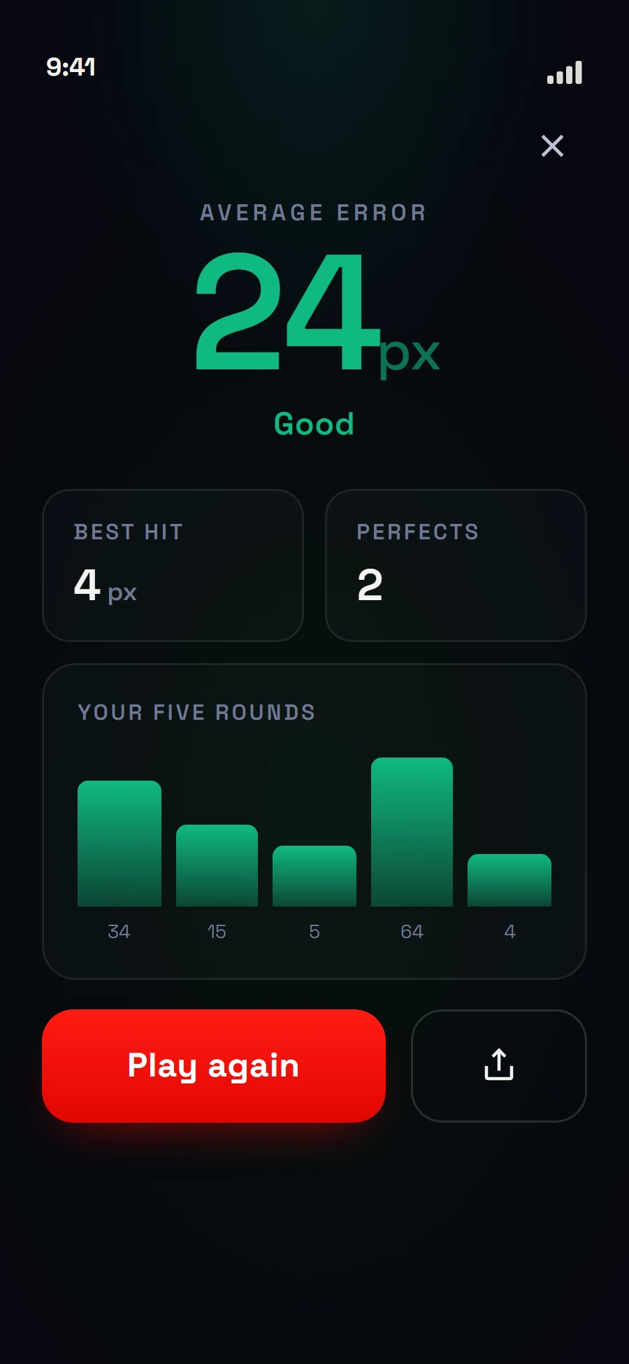 ReflexLab Phantom Ring result — average error 24 pixels rated Good, best hit 4 px, with a five-round bar chart