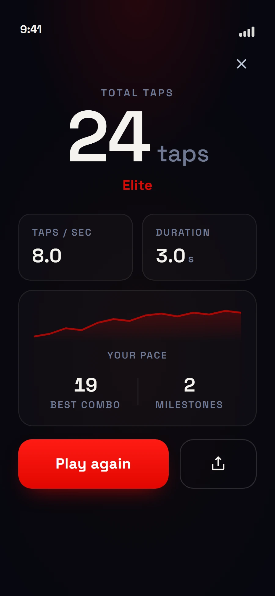 ReflexLab Rapid Fire result: 24 total taps rated Elite, 8.0 taps per second over a 3-second burst, with a rising pace line and a best combo of 19